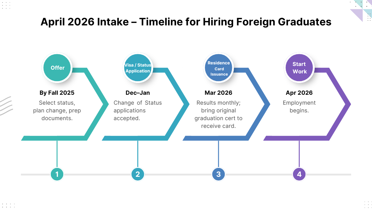 Hiring Schedule for Foreign New Graduates
